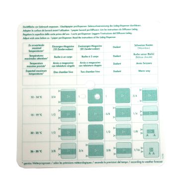Ersatzdochte für Liebig Dispenser (6 St.)